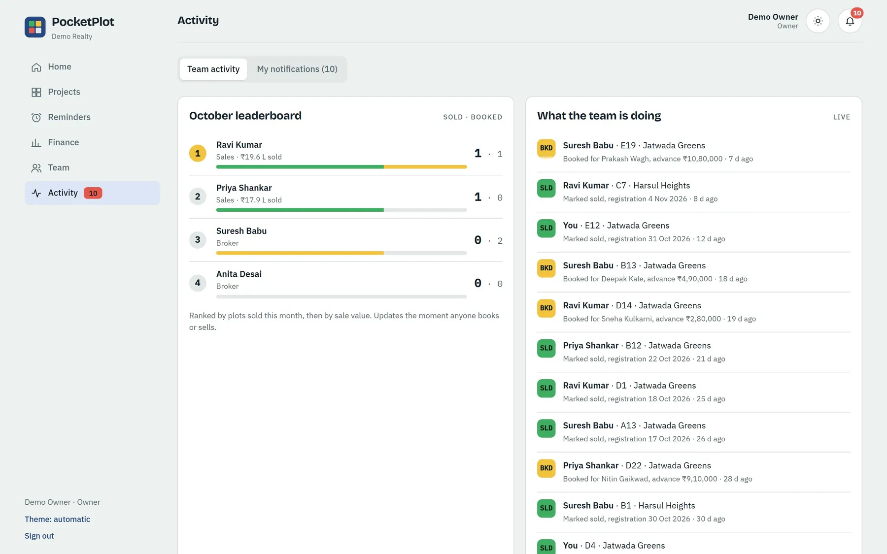 Team leaderboard and live activity feed