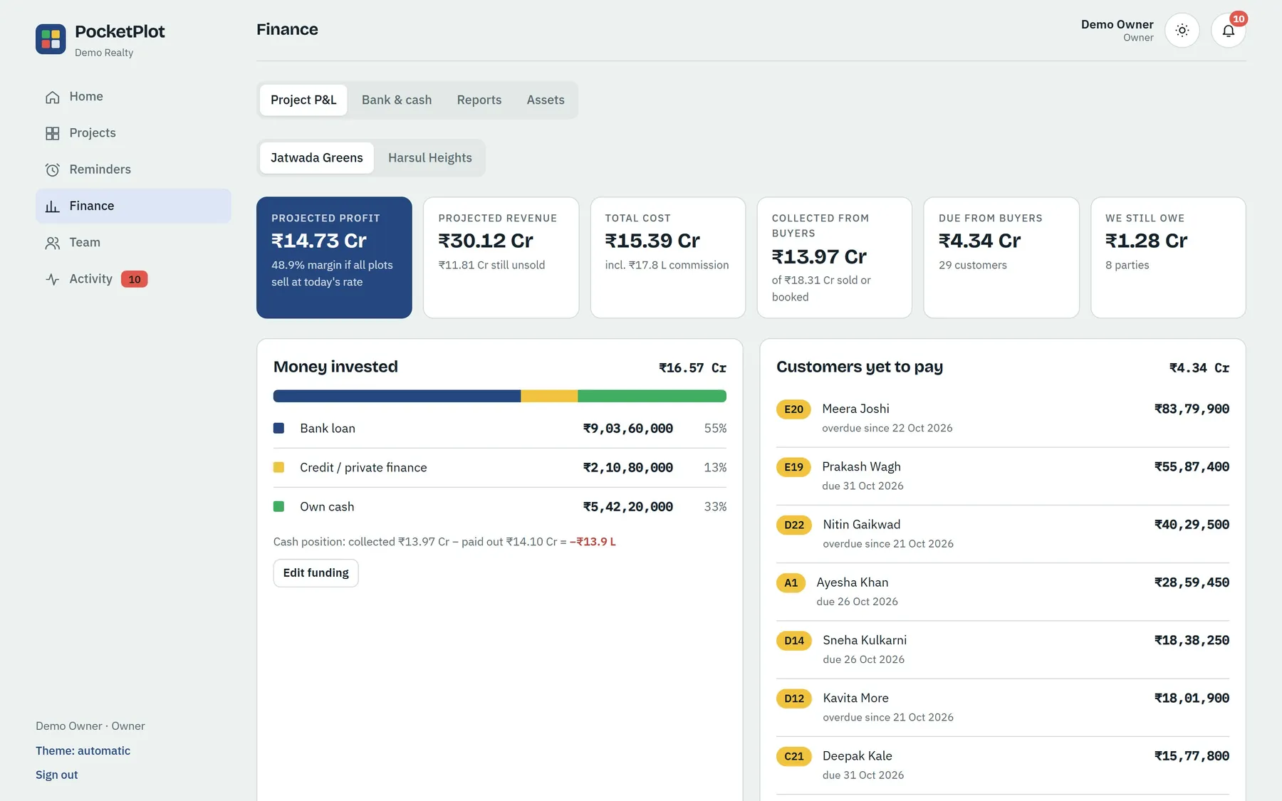 Project profit and loss