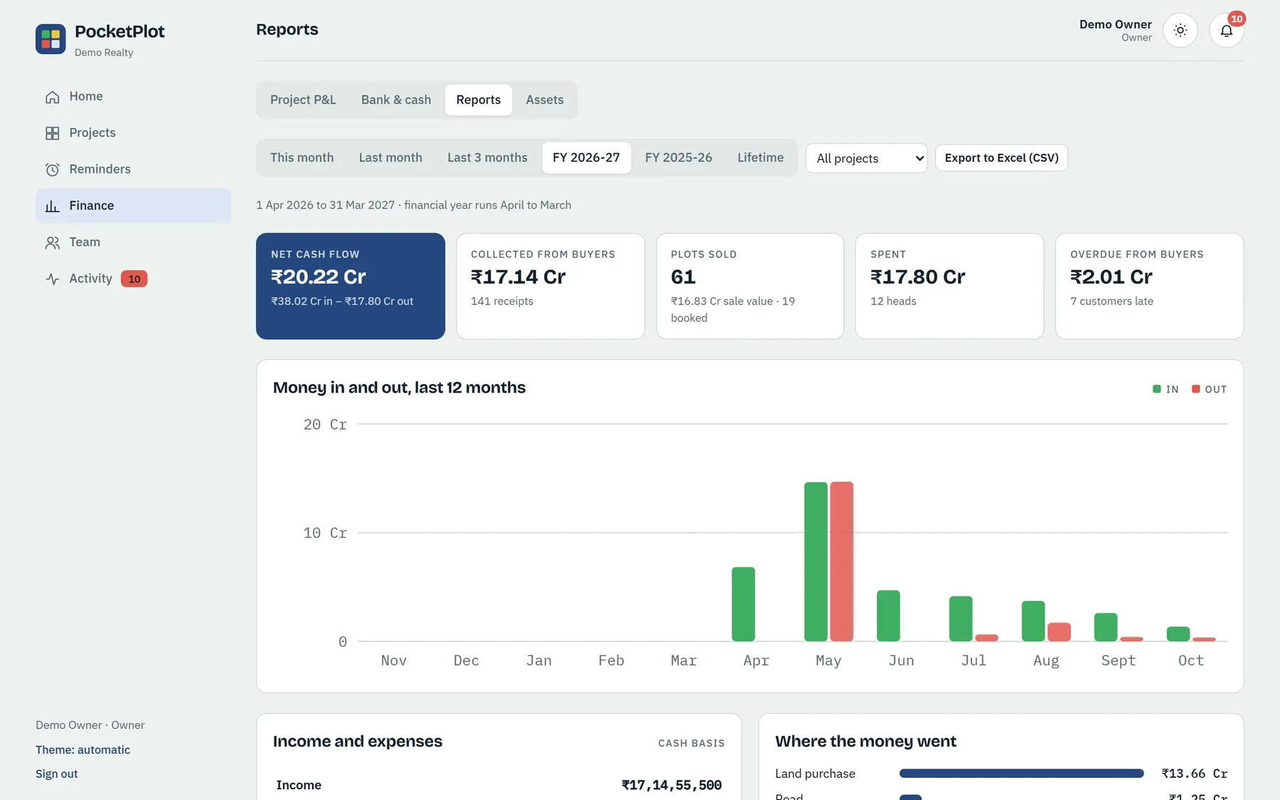 Financial reports