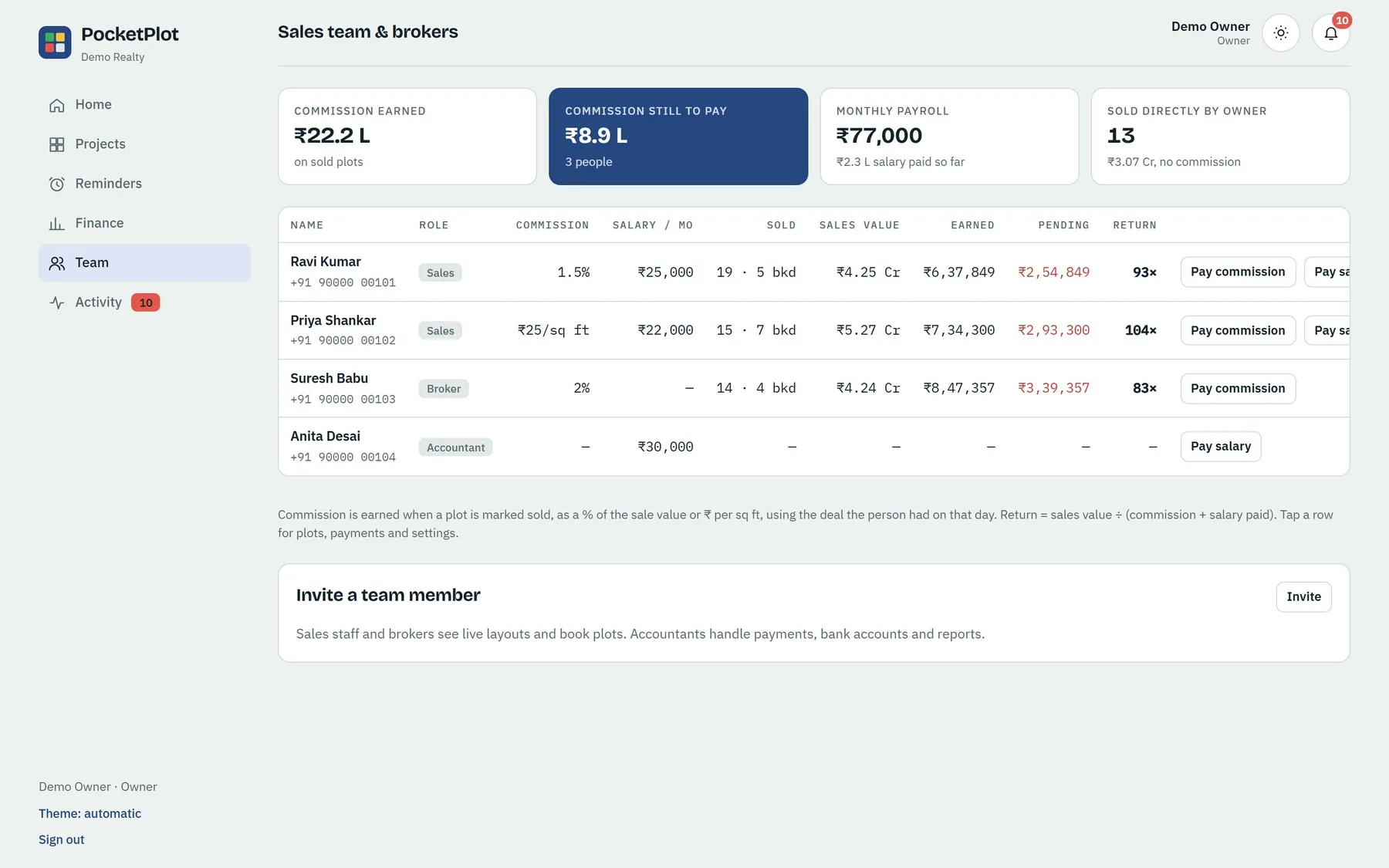 Team commissions and salaries
